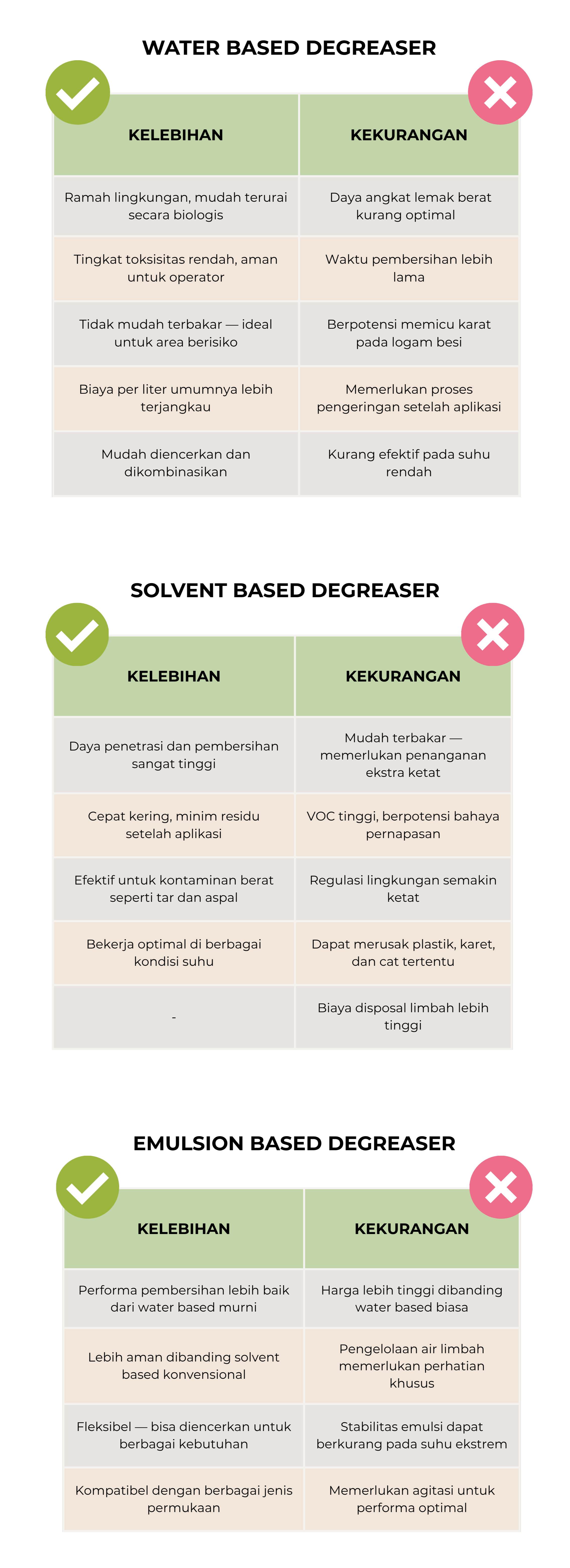 Emulsion based degreaser
